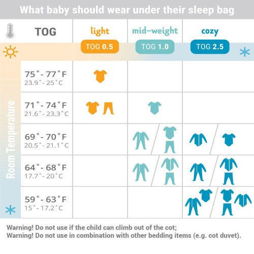 2.5 sleeping bag